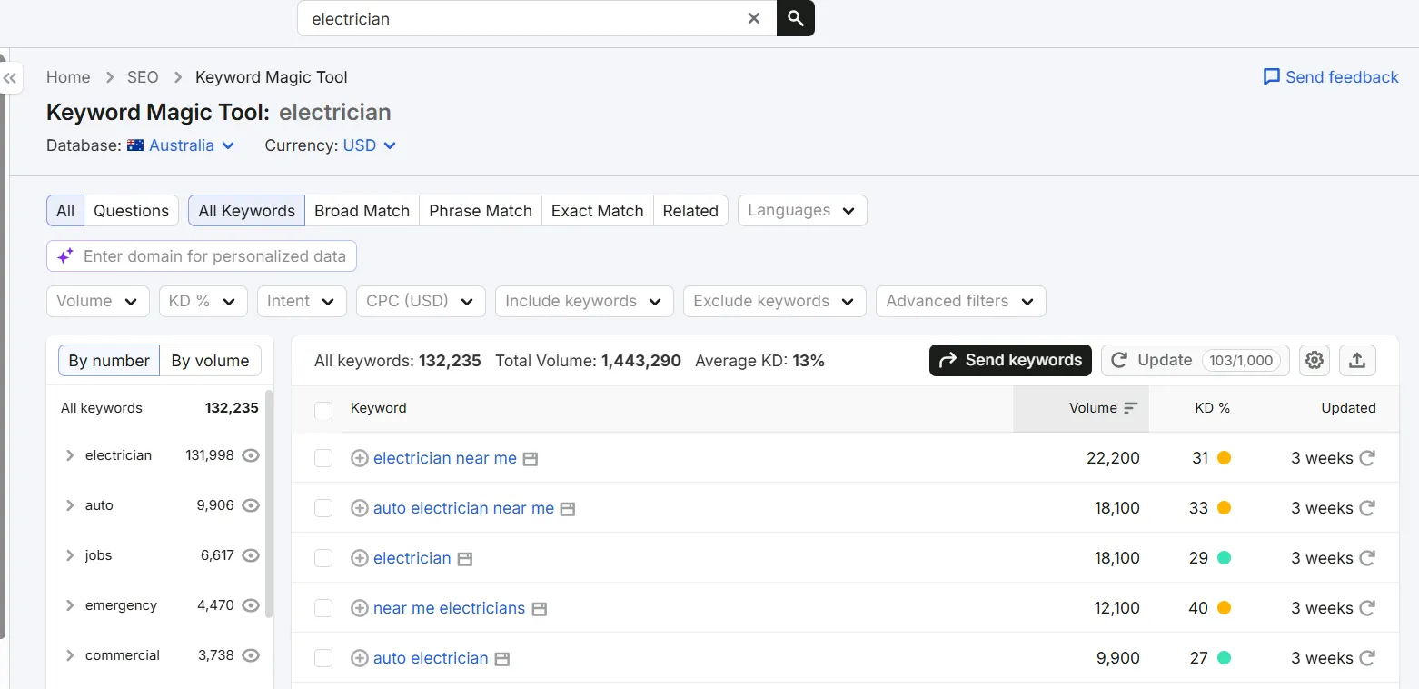 Measuring Electrician Demand Through SEO Data 5