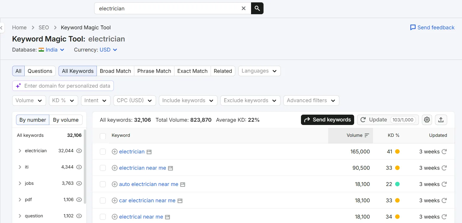 Measuring Electrician Demand Through SEO Data 4