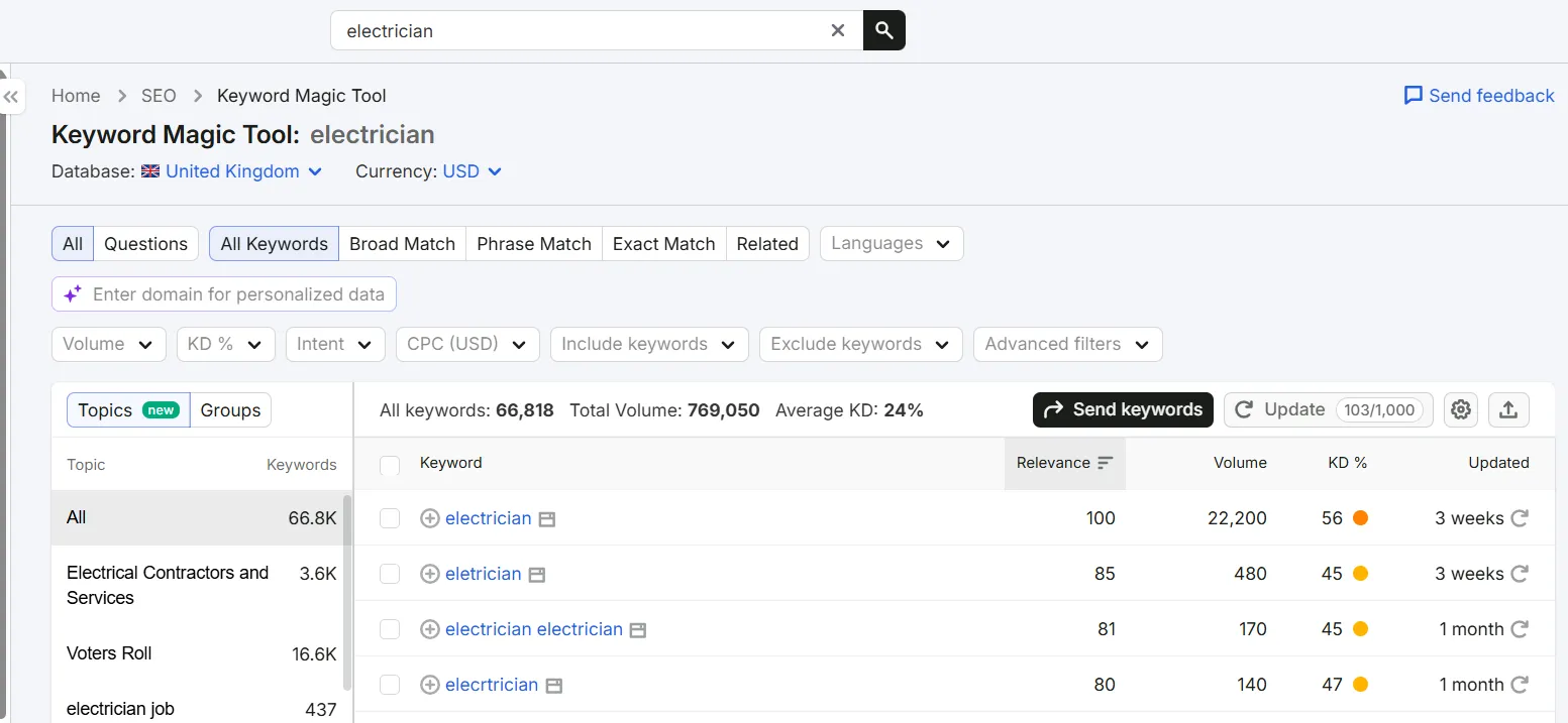 Measuring Electrician Demand Through SEO Data 2