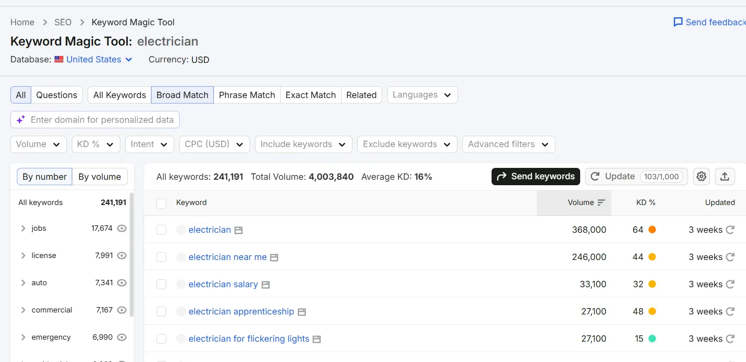 Measuring Electrician Demand Through SEO Data 3