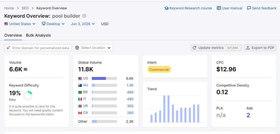 How Customers Search for Pool Building Services Online