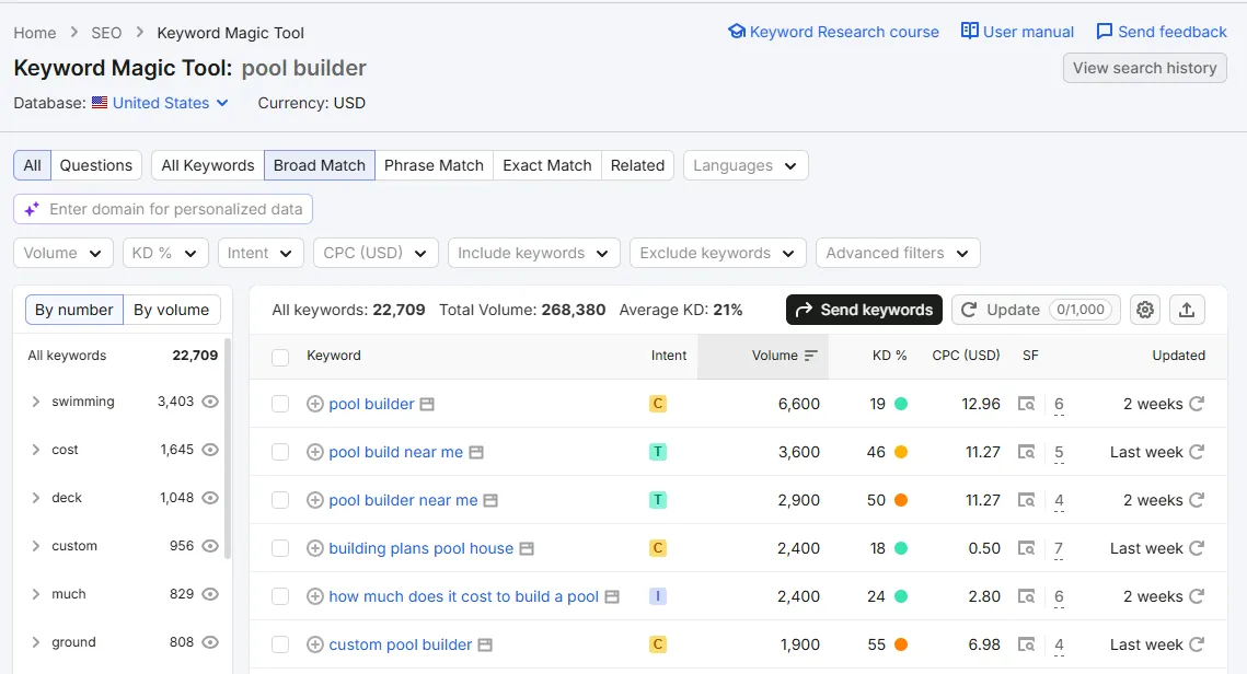Blogging SEO Data pool builder 4