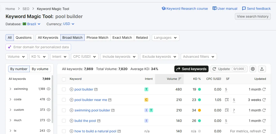 SEO Data Pool Builder 4