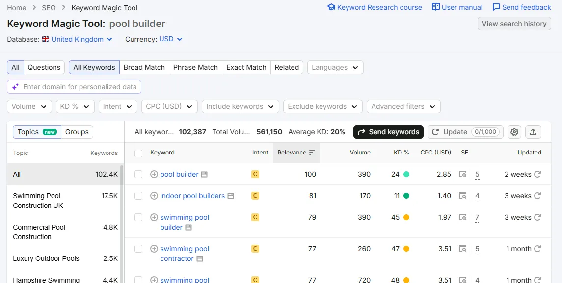 SEO Data Pool Builder 2